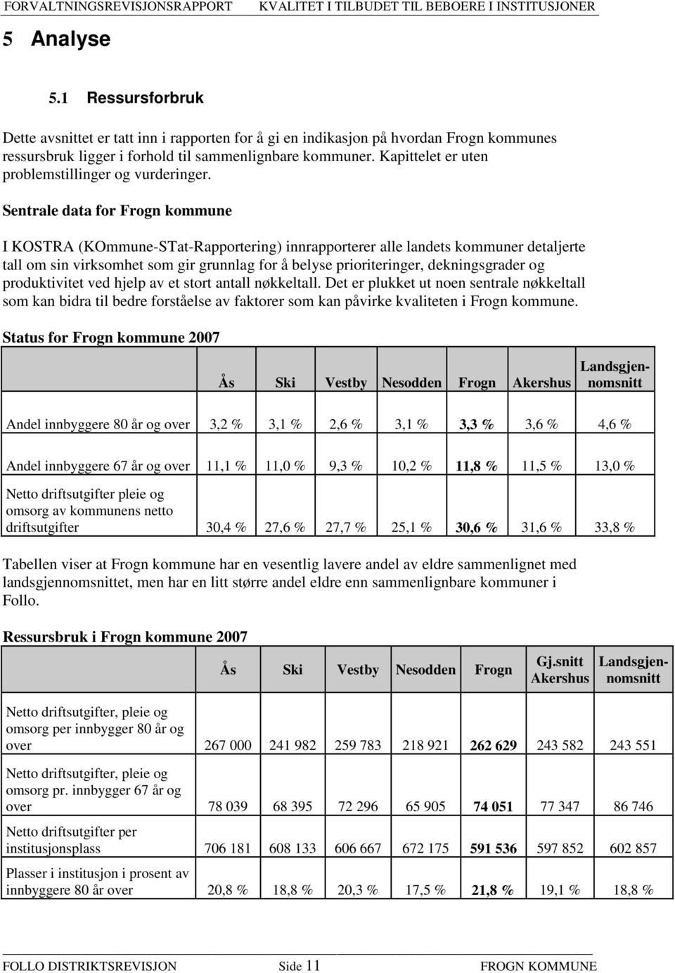 Sentrale data for Frogn kommune I KOSTRA (KOmmune-STat-Rapportering) innrapporterer alle landets kommuner detaljerte tall om sin virksomhet som gir grunnlag for å belyse prioriteringer,