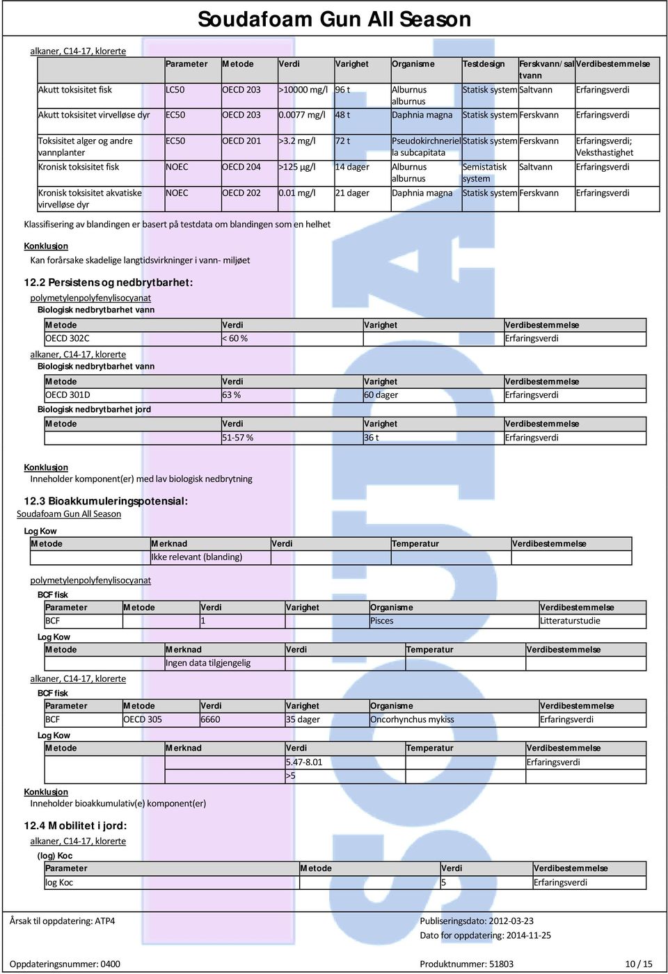 2 mg/l 72 t Pseudokirchneriel Statisk system Ferskvann la subcapitata Kronisk toksisitet fisk NOEC OECD 204 >125 µg/l 14 dager Alburnus alburnus Kronisk toksisitet akvatiske virvelløse dyr