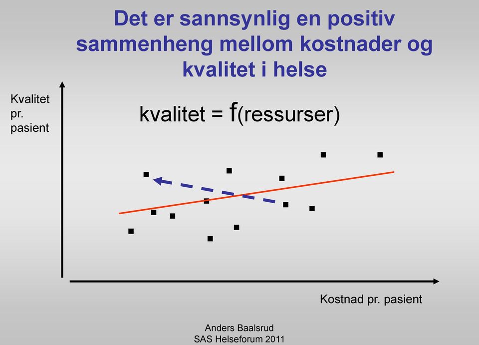 kvalitet i helse Kvalitet pr.