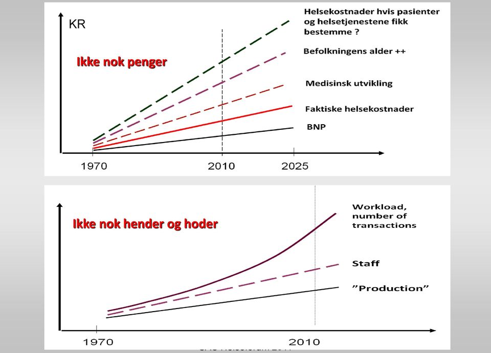 Ikke nok