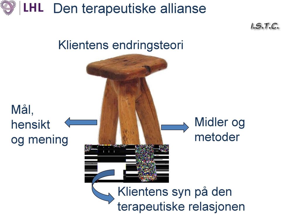 hensikt og mening Midler og