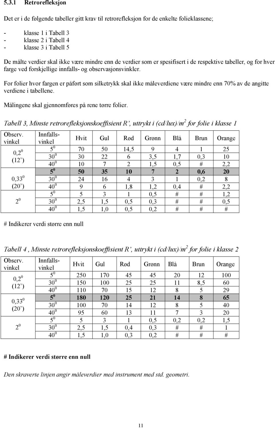 For folier hvor fargen er påført som silketrykk skal ikke måleverdiene være mindre enn 70% av de angitte verdiene i tabellene. Målingene skal gjennomføres på rene tørre folier.