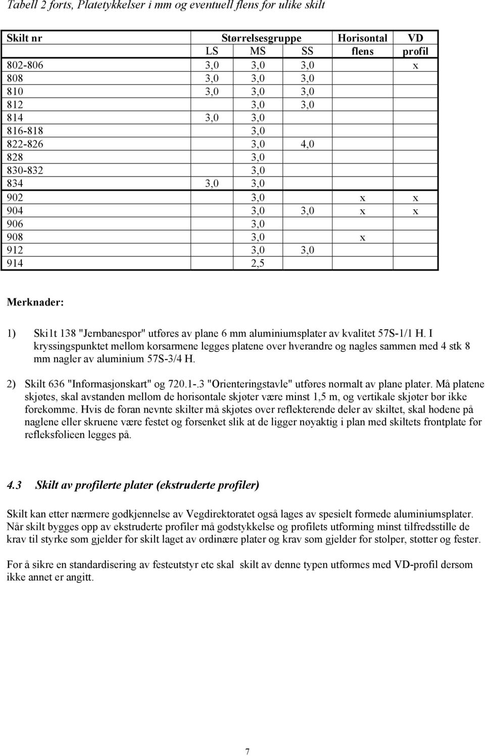 aluminiumsplater av kvalitet 57S-1/1 H. I kryssingspunktet mellom korsarmene legges platene over hverandre og nagles sammen med 4 stk 8 mm nagler av aluminium 57S-3/4 H.