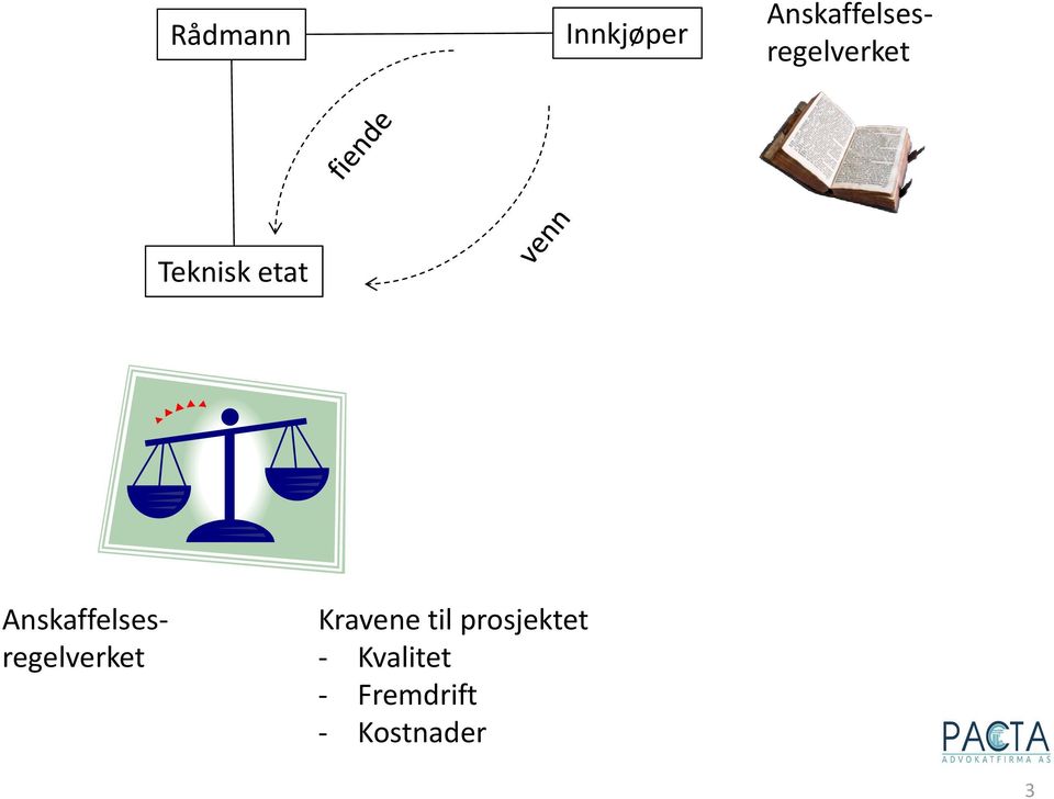 Teknisk etat Kravene til