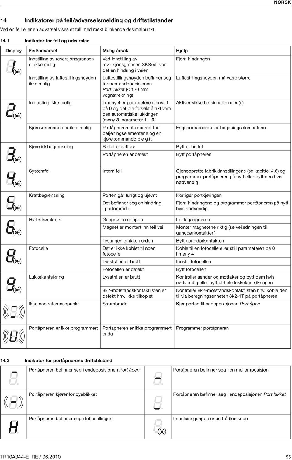 1 Indikator for feil og advarsler Display Feil/advarsel Mulig årsak Hjelp Innstilling av reversjonsgrensen er ikke mulig Ved innstilling av reversjonsgrensen SKS/VL var det en hindring i veien Fjern