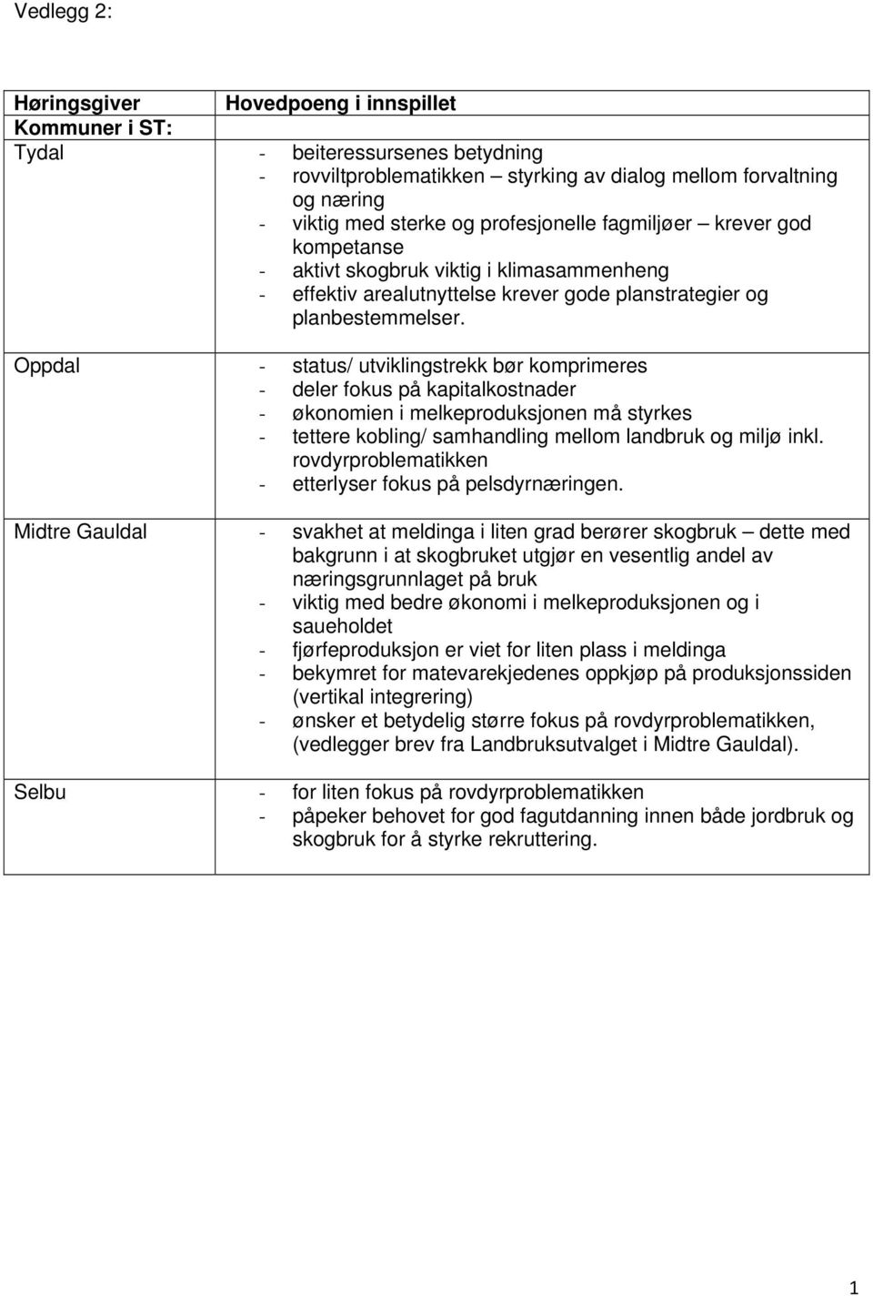 Oppdal - status/ utviklingstrekk bør komprimeres - deler fokus på kapitalkostnader - økonomien i melkeproduksjonen må styrkes - tettere kobling/ samhandling mellom landbruk og miljø inkl.