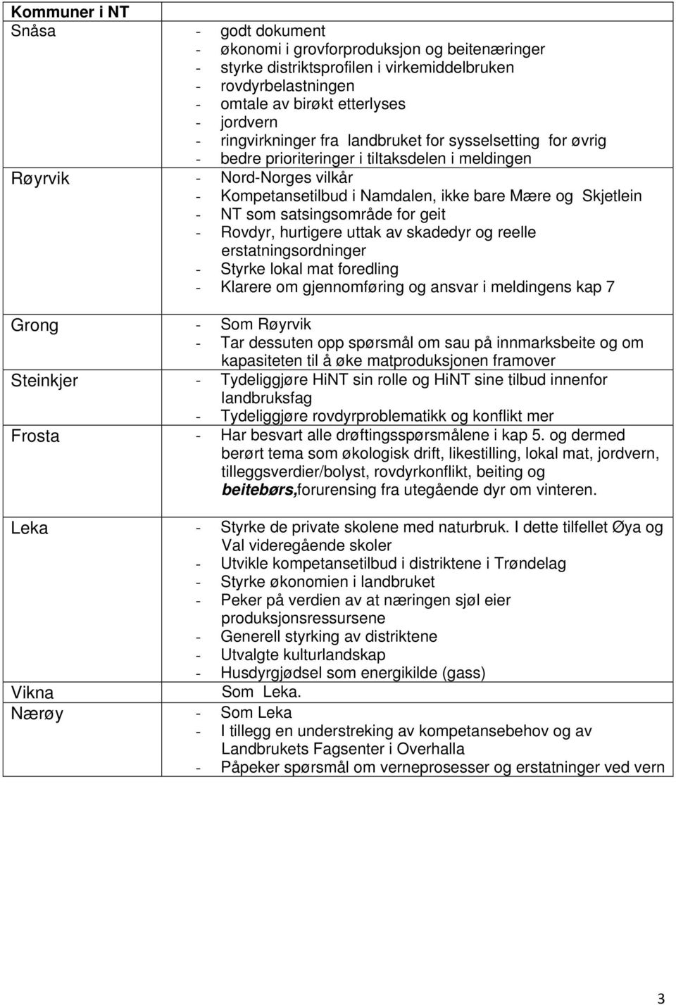 NT som satsingsområde for geit - Rovdyr, hurtigere uttak av skadedyr og reelle erstatningsordninger - Styrke lokal mat foredling - Klarere om gjennomføring og ansvar i meldingens kap 7 Grong - Som