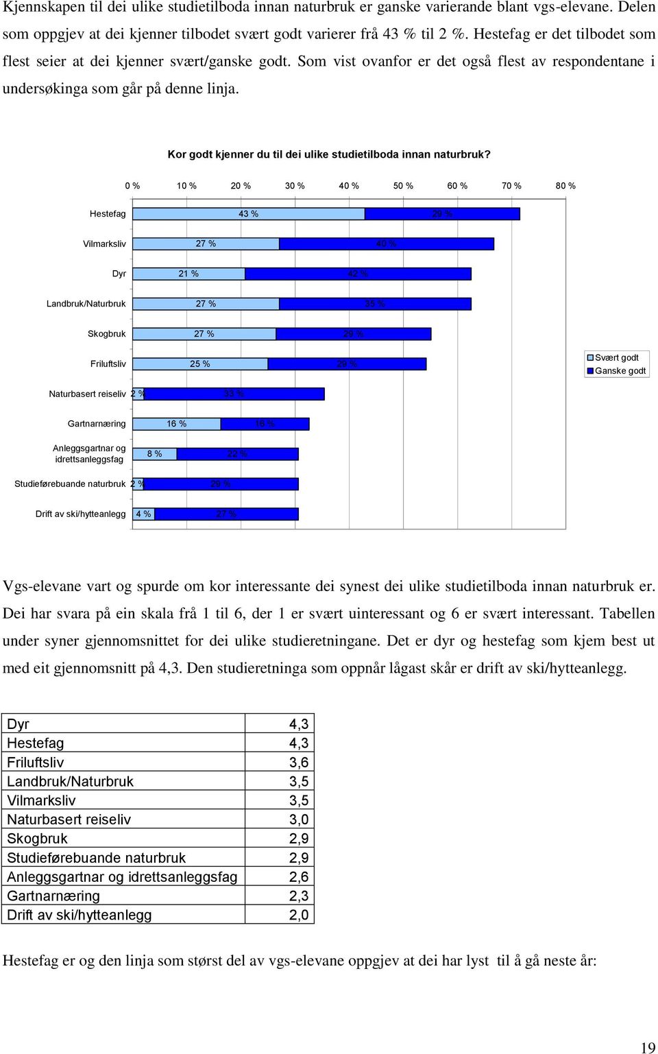 Kor godt kjenner du til dei ulike studietilboda innan naturbruk?