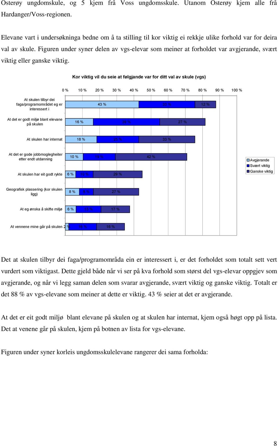 Figuren under syner delen av vgs-elevar som meiner at forholdet var avgjerande, svært viktig eller ganske viktig.