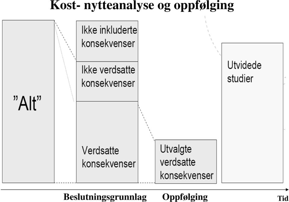 oppfølging