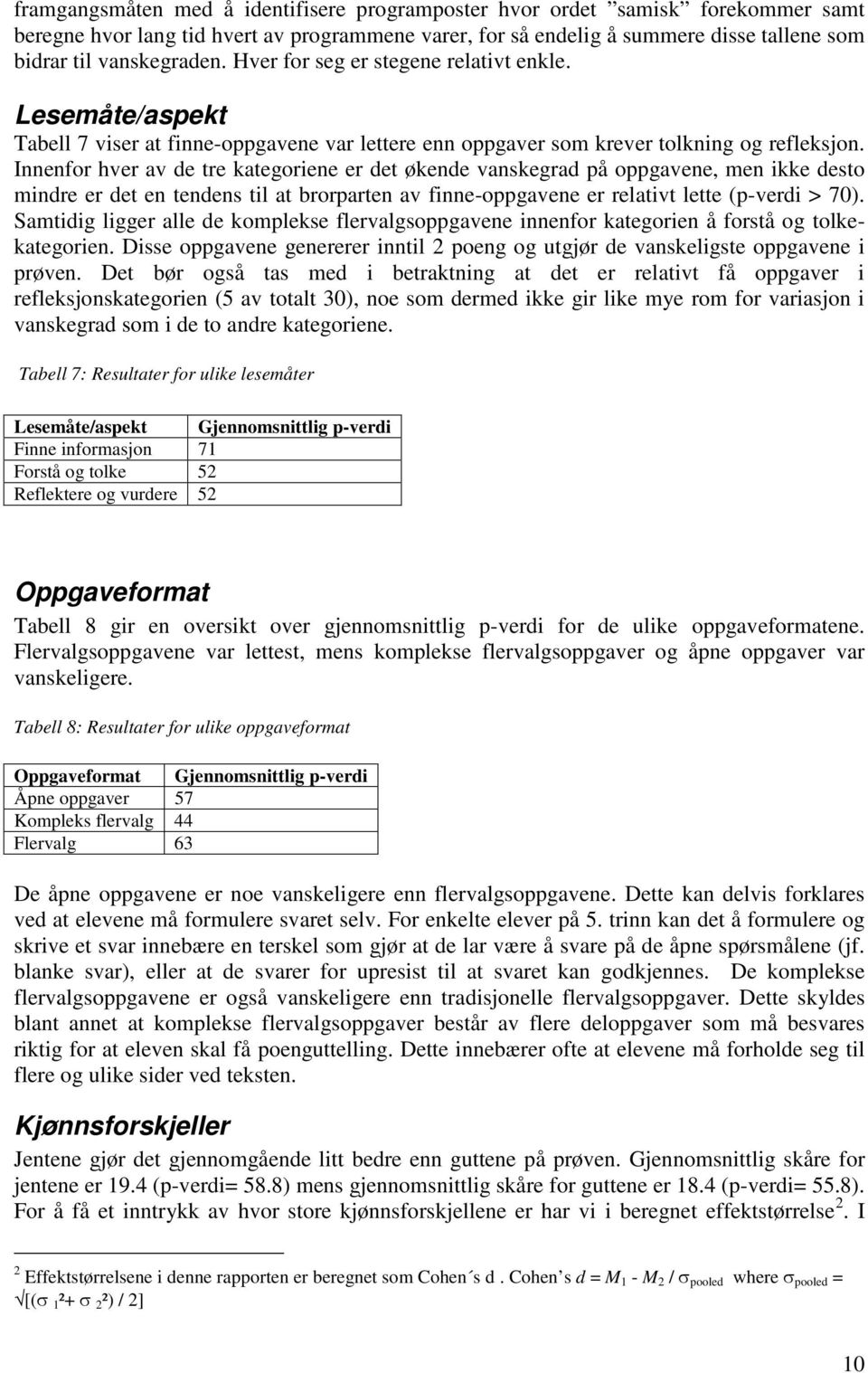 Innenfor hver av de tre kategoriene er det økende vanskegrad på oppgavene, men ikke desto mindre er det en tendens til at brorparten av finne-oppgavene er relativt lette (p-verdi > 70).