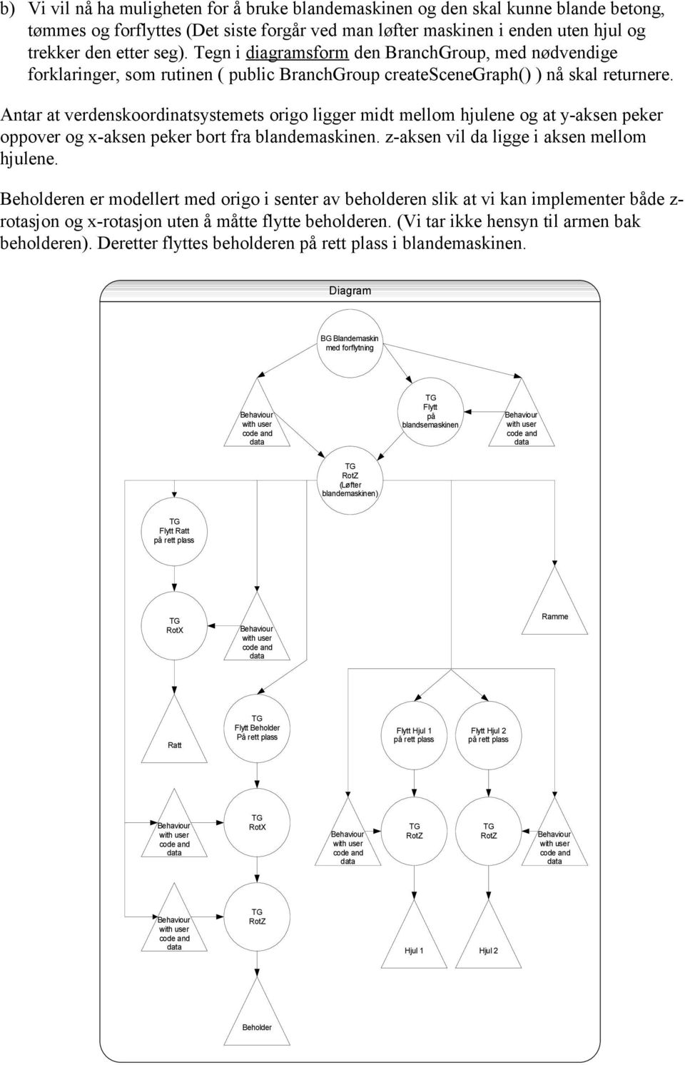 Antar at verdenskoordinatsystemets origo ligger midt mellom hjulene og at y-aksen peker oppover og -aksen peker bort fra blandemaskinen. z-aksen vil da ligge i aksen mellom hjulene.