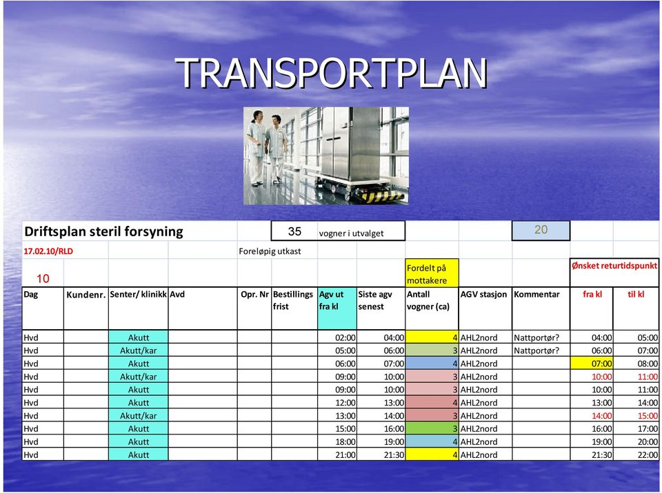 04:00 05:00 Hvd Akutt/kar 05:00 06:00 3 AHL2nord Nattportør?