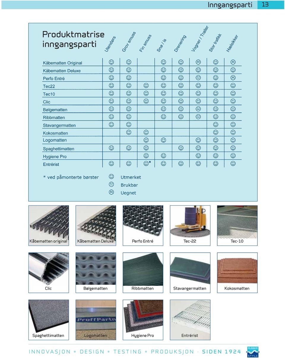 Tec-10 Clic Bølgematten Ribbmatten Stavangermatten