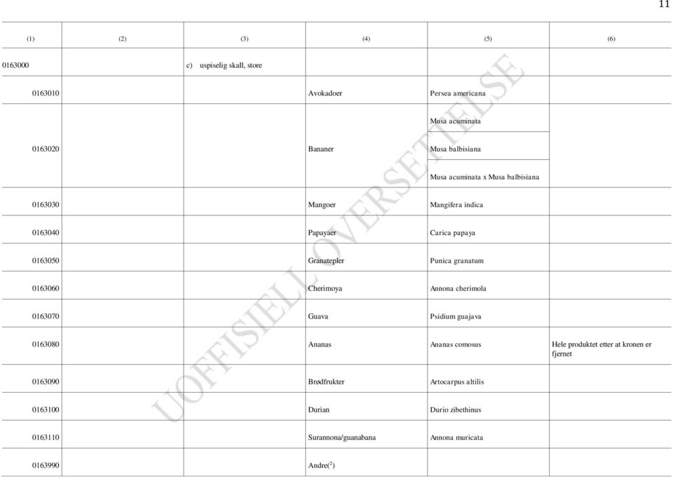 0163060 Cherimoya Annona cherimola 0163070 Guava Psidium guajava 0163080 Ananas Ananas comosus Hele produktet etter at kronen er