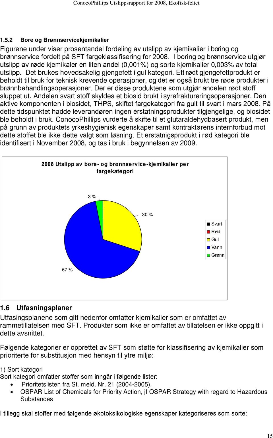 Ett rødt gjengefettprodukt er beholdt til bruk for teknisk krevende operasjoner, og det er også brukt tre røde produkter i brønnbehandlingsoperasjoner.