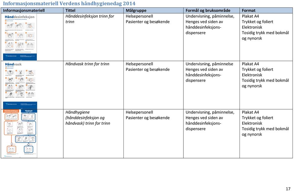 Pasienter og besøkende Undervisning, påminnelse Henges ved siden av hånddesinfeksjonsdispensere Plakat A4 Trykket og foliert Elektronisk Tosidig trykk med bokmål og nynorsk Håndhygiene