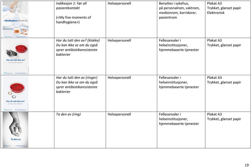 (klokke) Du kan ikke se om du også sprer antibiotikaresistente bakterier Helsepersonell Fellesarealer i helseinstitusjoner, hjemmebaserte tjenester Plakat A3 Trykket, glanset papir Har