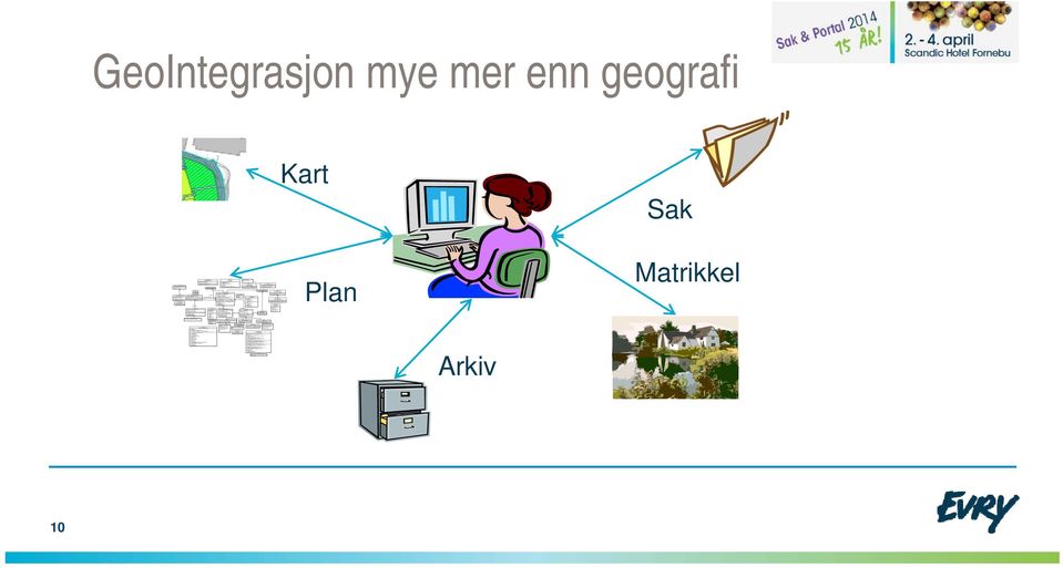 OrganisasjonPerson + rolle : RolleType + organisas jon : CharacterString + kontaktperson [0..1] : CharacterString + hentkontaktinformasjon() +planområde 1..* Planområde + område [0.