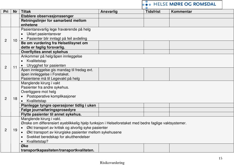 Overflyttes annet sykehus Ankommer på helg/åpen innleggelse Kvalitetstap Utrygghet for pasienten 2 11 Åpen innleggelse gis mandag til fredag evt. åpen innleggelse i Foretaket.