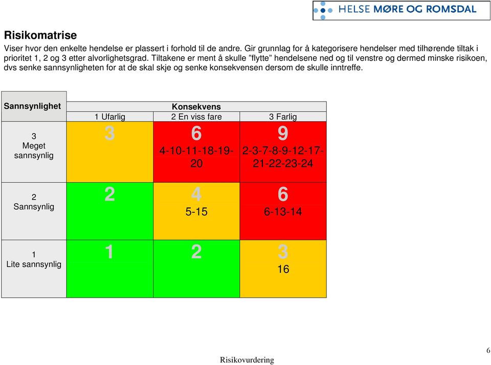 Tiltakene er ment å skulle flytte hendelsene ned og til venstre og dermed minske risikoen, dvs senke sannsynligheten for at de skal skje og