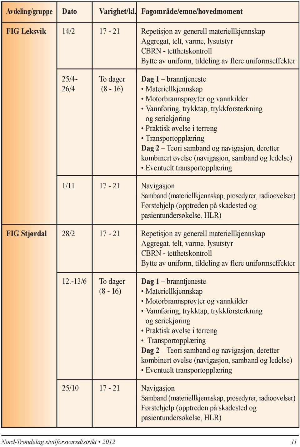 uniformseffekter 25/4- To dager Dag 1 branntjeneste 26/4 (8-16) Materiellkjennskap Motorbrannsprøyter og vannkilder Vannføring, trykktap, trykkforsterkning og seriekjøring Praktisk øvelse i terreng