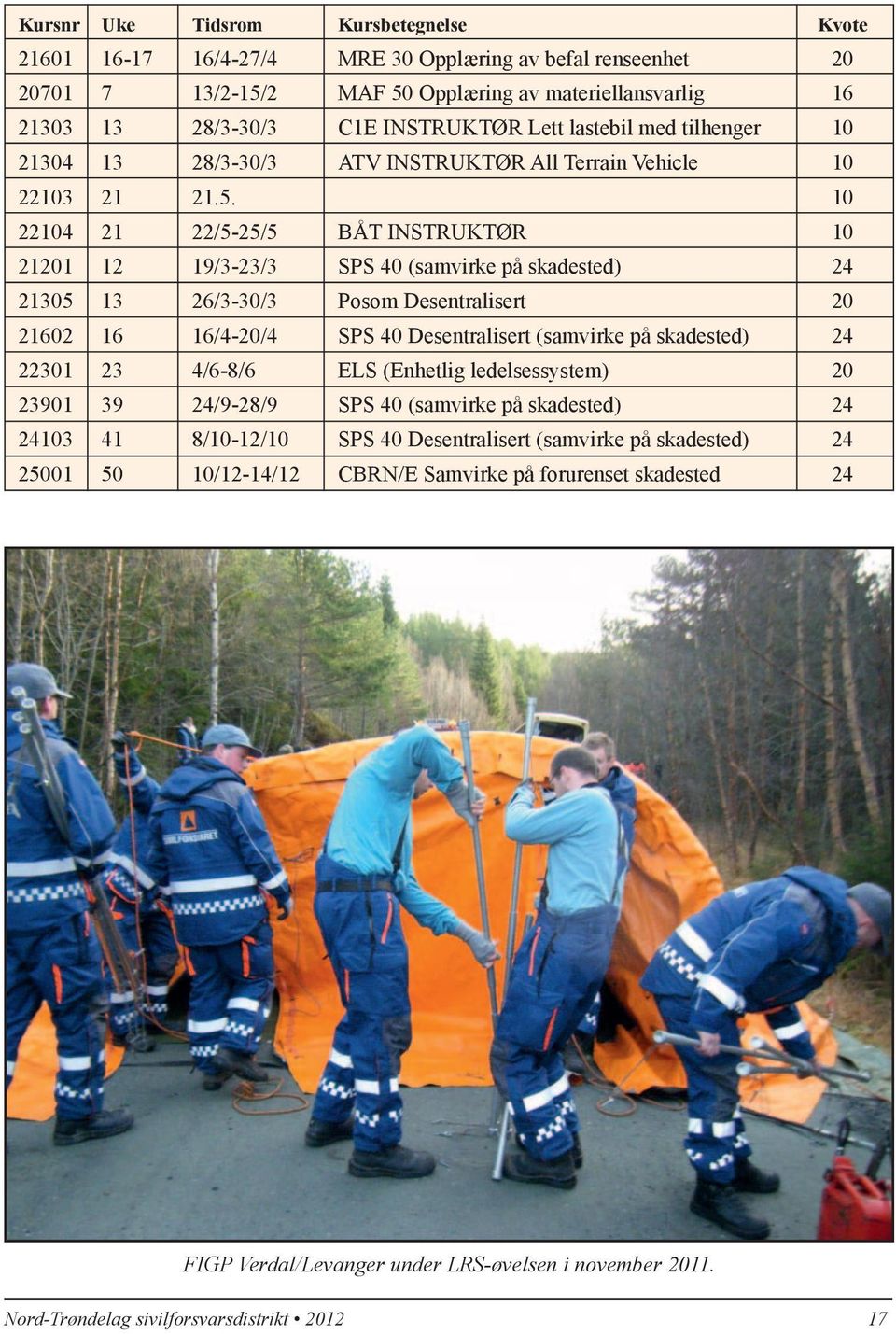 10 22104 21 22/5-25/5 BÅT INSTRUKTØR 10 21201 12 19/3-23/3 SPS 40 (samvirke på skadested) 24 21305 13 26/3-30/3 Posom Desentralisert 20 21602 16 16/4-20/4 SPS 40 Desentralisert (samvirke på