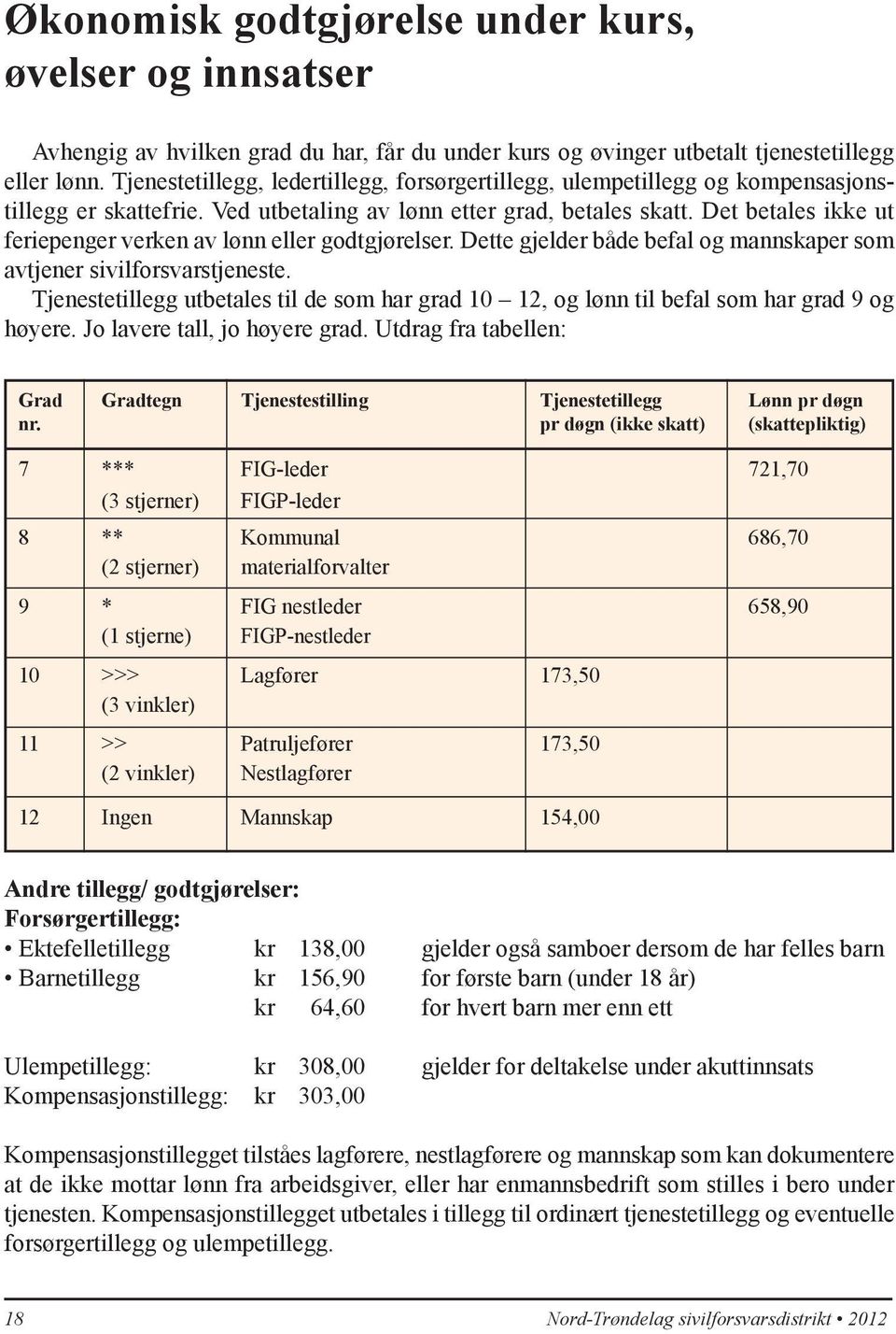 Det betales ikke ut feriepenger verken av lønn eller godtgjørelser. Dette gjelder både befal og mannskaper som avtjener sivilforsvarstjeneste.