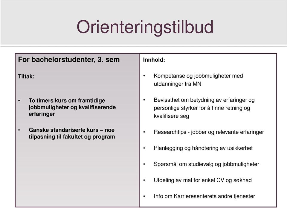 erfaringer Ganske standariserte kurs noe tilpasning til fakultet og program Bevissthet om betydning av erfaringer og personlige styrker for