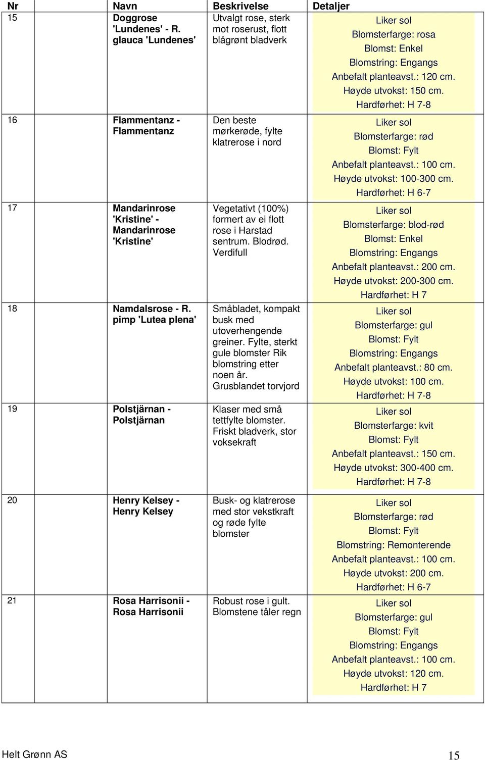 Hardførhet: H 7-8 16 Flammentanz - Flammentanz 17 Mandarinrose 'Kristine' - Mandarinrose 'Kristine' 18 Namdalsrose - R.