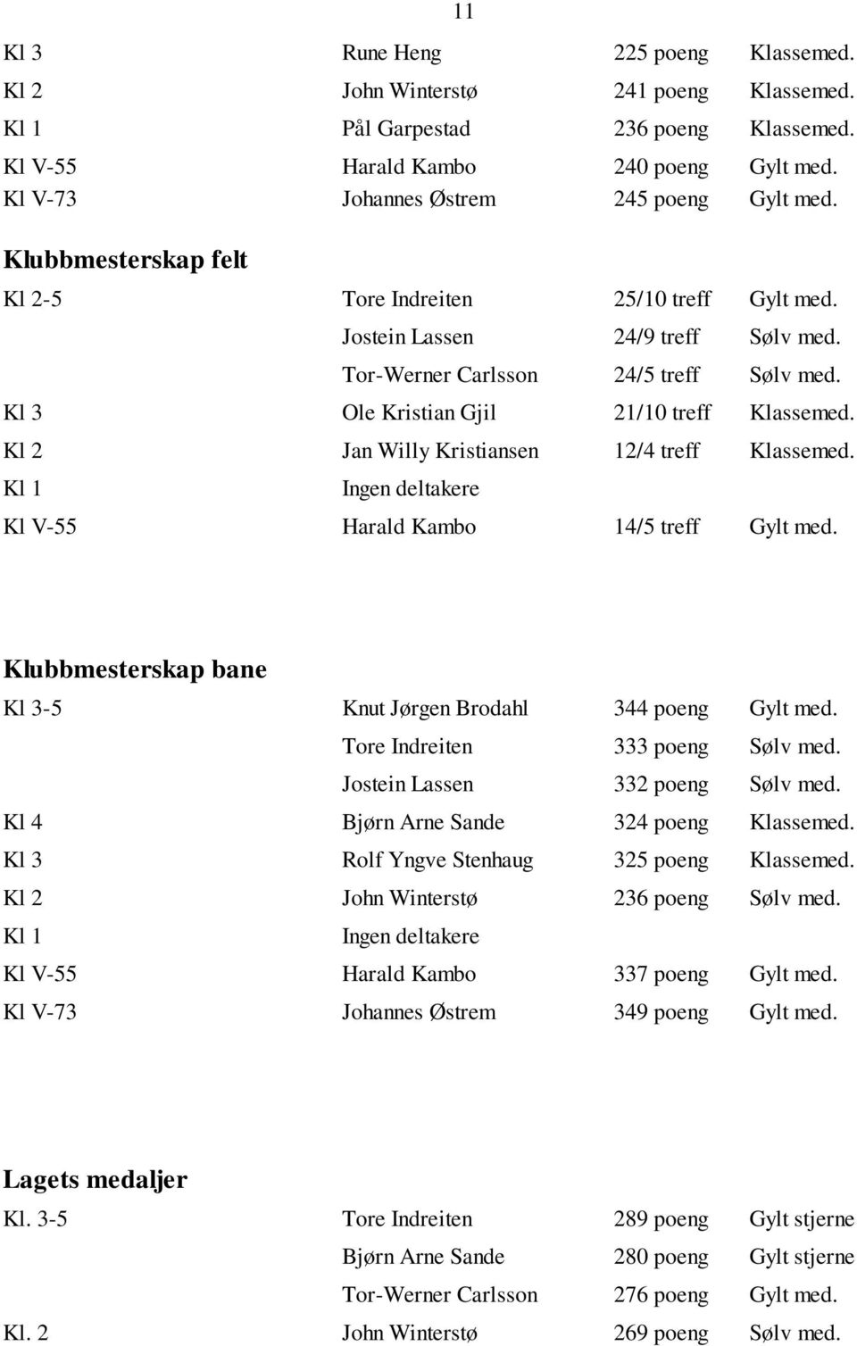 Kl 3 Ole Kristian Gjil 21/10 treff Klassemed. Kl 2 Jan Willy Kristiansen 12/4 treff Klassemed. Kl 1 Ingen deltakere Kl V-55 Harald Kambo 14/5 treff Gylt med.