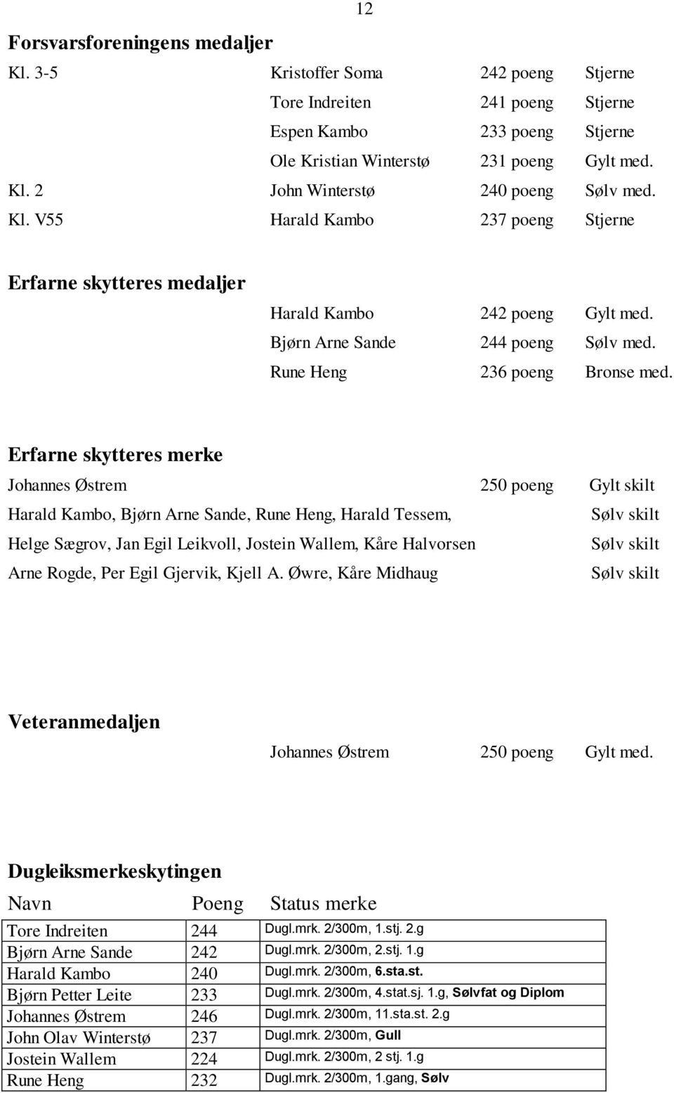 Erfarne skytteres merke Johannes Østrem 250 poeng Gylt skilt Harald Kambo, Bjørn Arne Sande, Rune Heng, Harald Tessem, Sølv skilt Helge Sægrov, Jan Egil Leikvoll, Jostein Wallem, Kåre Halvorsen Sølv