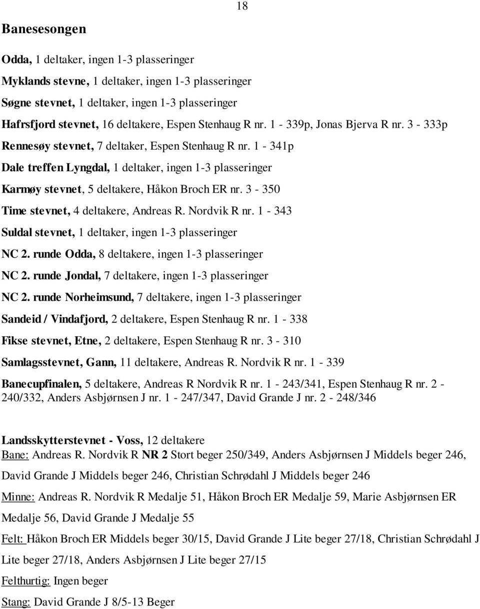 1-341p Dale treffen Lyngdal, 1 deltaker, ingen 1-3 plasseringer Karmøy stevnet, 5 deltakere, Håkon Broch ER nr. 3-350 Time stevnet, 4 deltakere, Andreas R. Nordvik R nr.