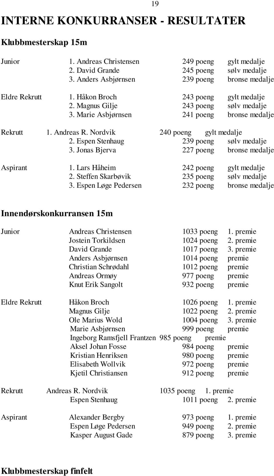 Nordvik 240 poeng gylt medalje 2. Espen Stenhaug 239 poeng sølv medalje 3. Jonas Bjerva 227 poeng bronse medalje Aspirant 1. Lars Håheim 242 poeng gylt medalje 2.