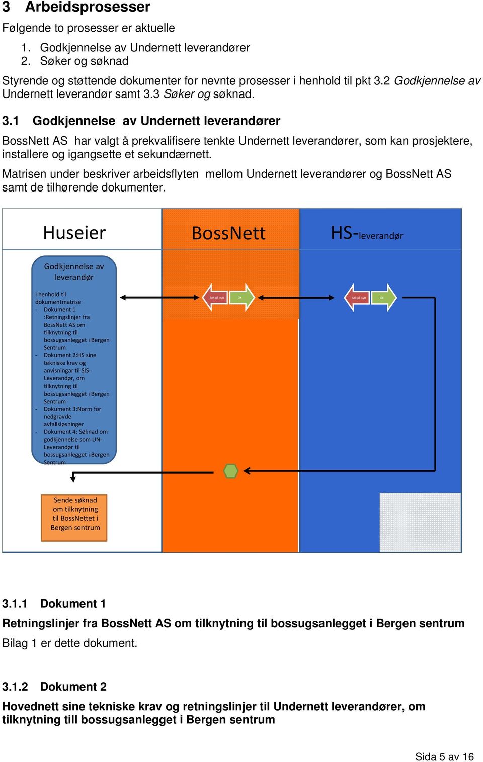 3 Søker og søknad. 3.1 Godkjennelse av Undernett leverandører BossNett AS har valgt å prekvalifisere tenkte Undernett leverandører, som kan prosjektere, installere og igangsette et sekundærnett.