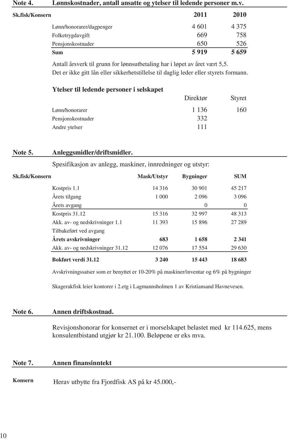 5,5. Det er ikke gitt lån eller sikkerhetstillelse til daglig leder eller styrets formann.