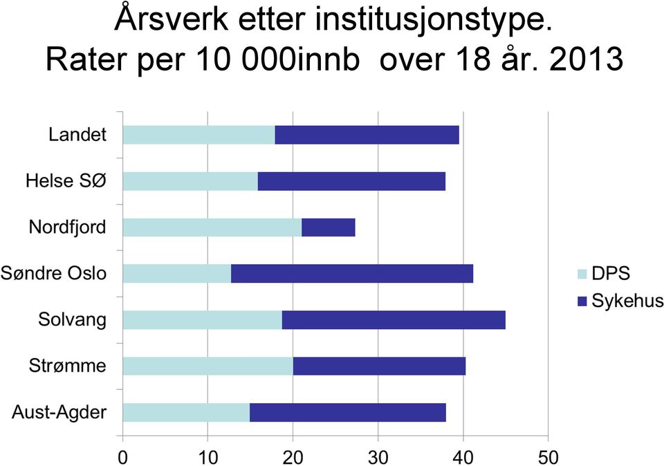 Rater per 10