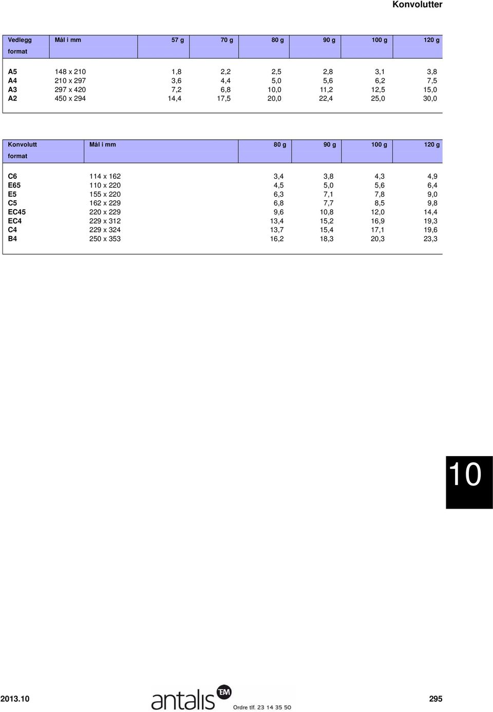 format C6 114 x 162 3,4 3,8 4,3 4,9 E65 1 x 220 4,5 5,0 5,6 6,4 E5 155 x 220 6,3 7,1 7,8 9,0 C5 162 x 229 6,8 7,7 8,5 9,8 EC45