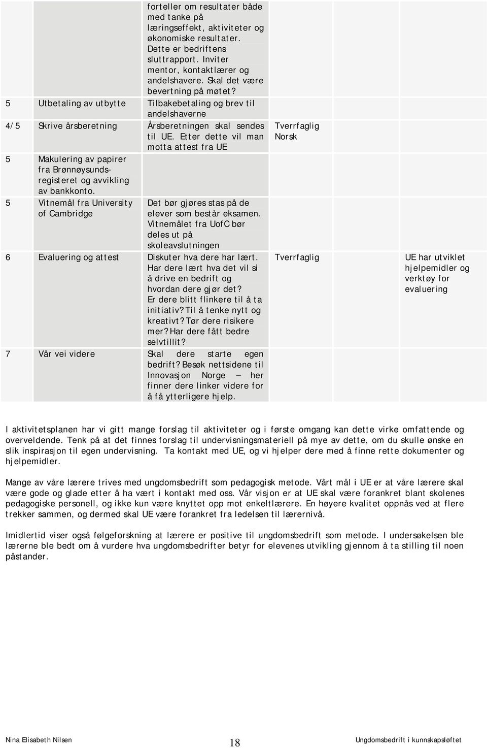 Etter dette vil man motta attest fra UE 5 Makulering av papirer fra Brønnøysundsregisteret og avvikling av bankkonto.