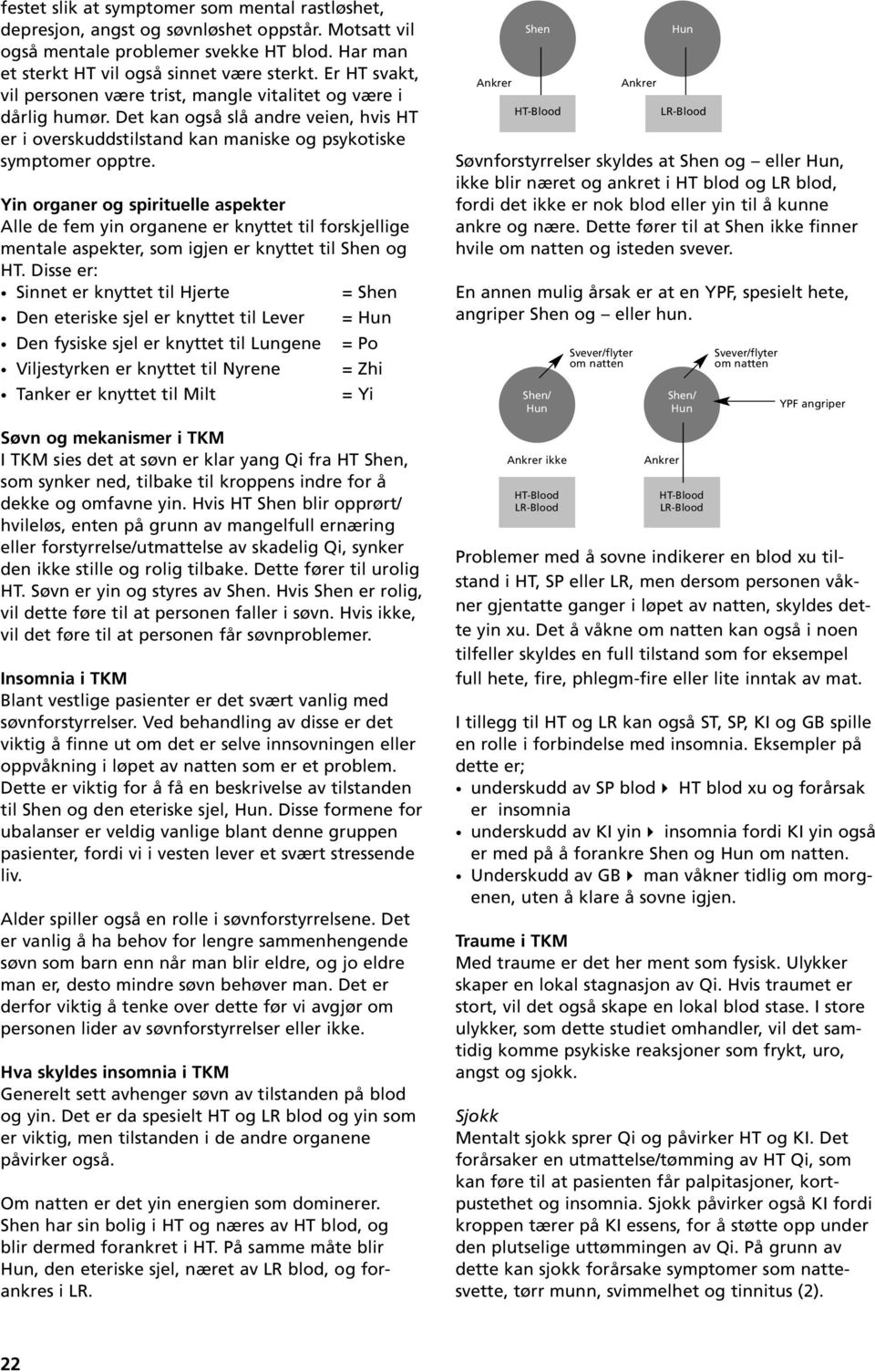 Yin organer og spirituelle aspekter Alle de fem yin organene er knyttet til forskjellige mentale aspekter, som igjen er knyttet til Shen og HT.