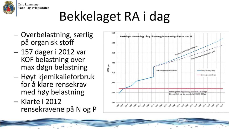 kjemikalieforbruk for å klare rensekrav med høy