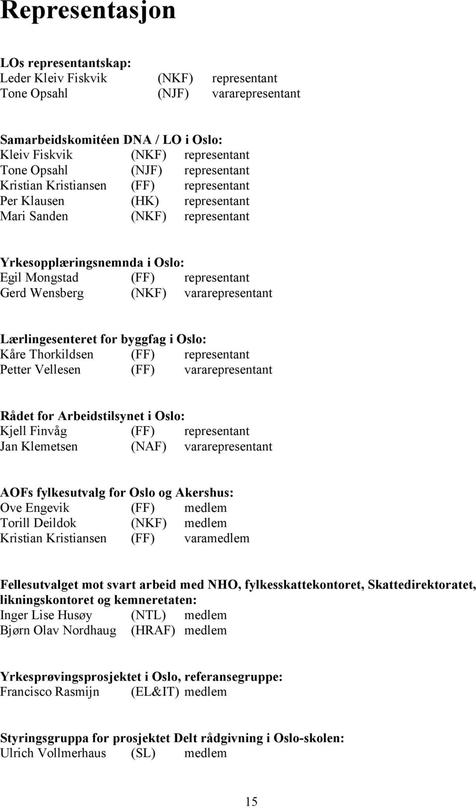 vararepresentant Lærlingesenteret for byggfag i Oslo: Kåre Thorkildsen (FF) representant Petter Vellesen (FF) vararepresentant Rådet for Arbeidstilsynet i Oslo: Kjell Finvåg (FF) representant Jan