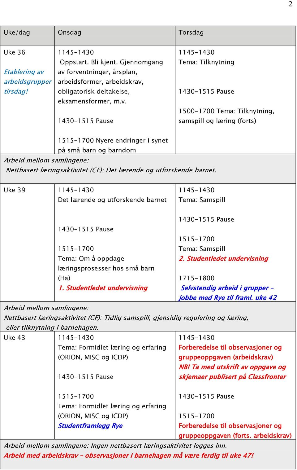 forventninger, årsplan, arbeidsformer, arbeidskrav, obligatorisk, eksamensformer, m.v. Tema: Tilknytning 1500-1700 Tema: Tilknytning, samspill og læring (forts) Nyere endringer i synet på små barn og barndom Nettbasert læringsaktivitet (CF): Det lærende og utforskende barnet.