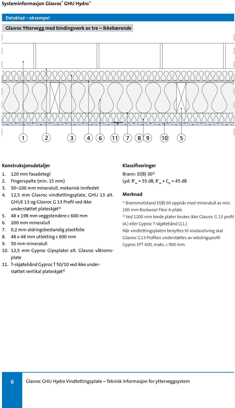 200 mm mineralull 7. 0,2 mm aldringsbestandig plastfolie 8. 48 x 48 mm utlekting c 600 mm 9. 50 mm mineralull 10. 12,5 mm Gyproc Gipsplater alt. Glasroc våtromsplate 11.