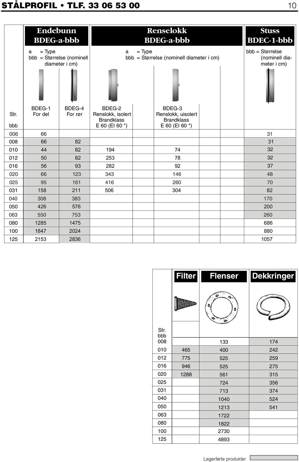 diameter i cm) BDEG-1 BDEG-4 BDEG-2 BDEG-3 Str.