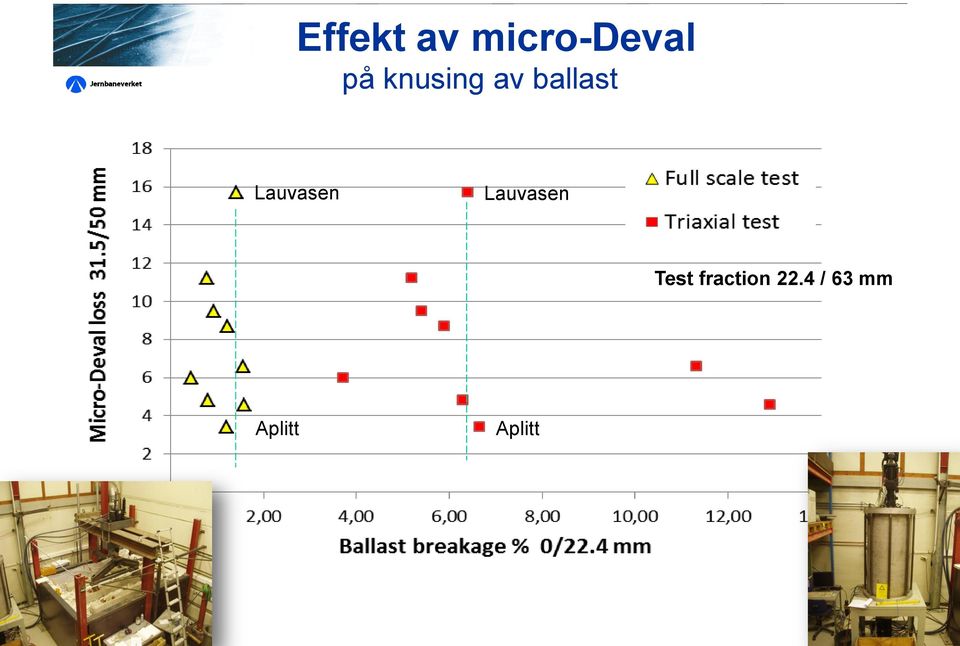 Lauvasen Lauvasen Test