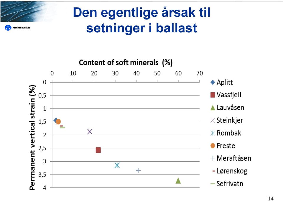 årsak til