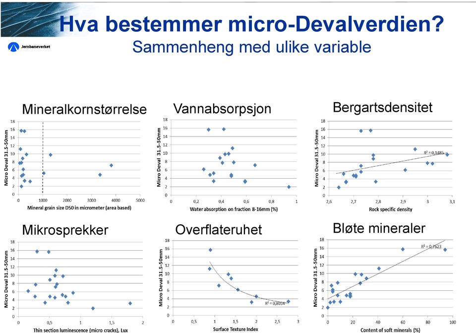 Mineralkornstørrelse Vannabsorpsjon