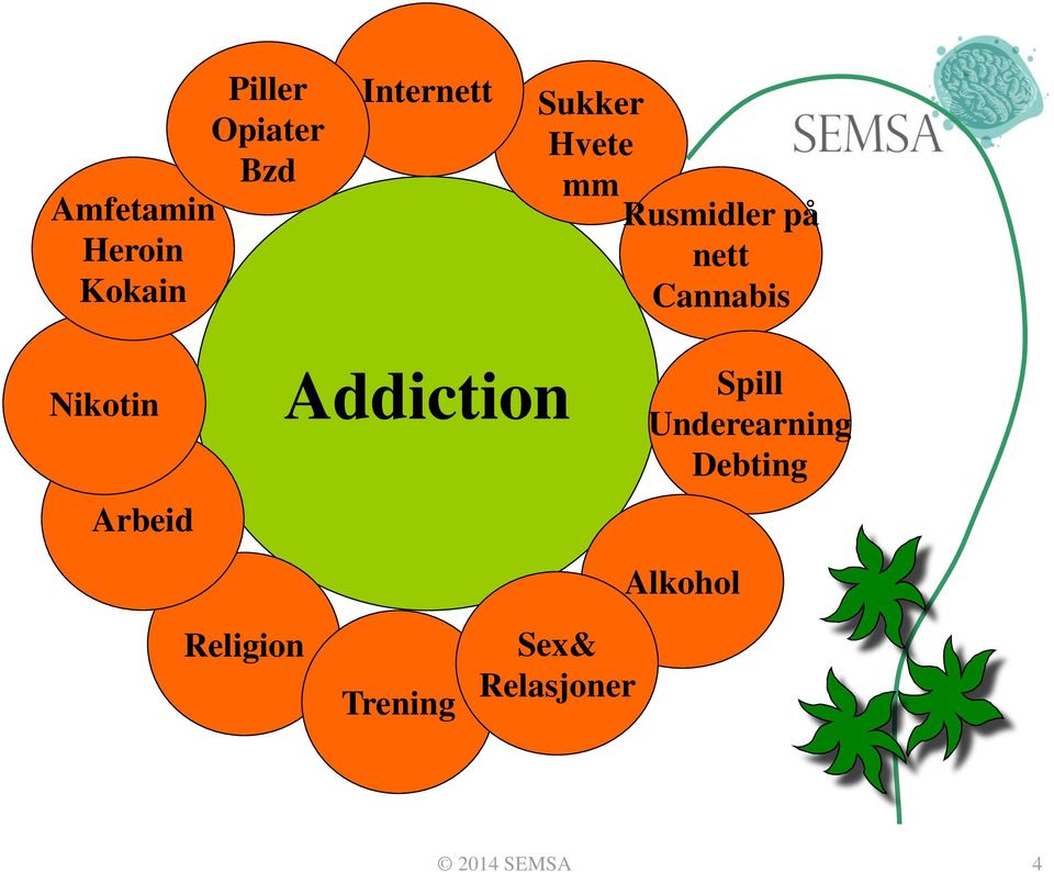 Cannabis Nikotin Arbeid Addiction Spill