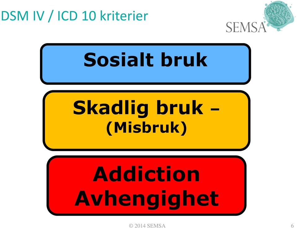 Skadlig bruk (Misbruk)